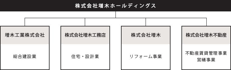 グループ会社